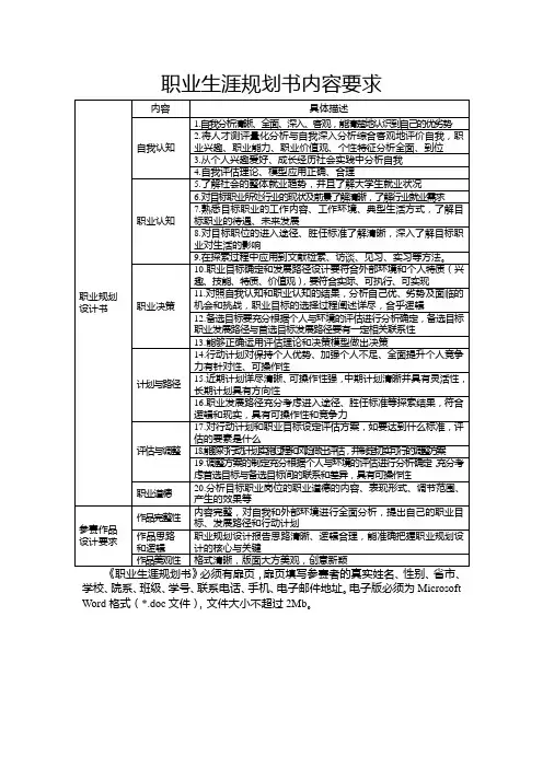 职业生涯规划书内容要求