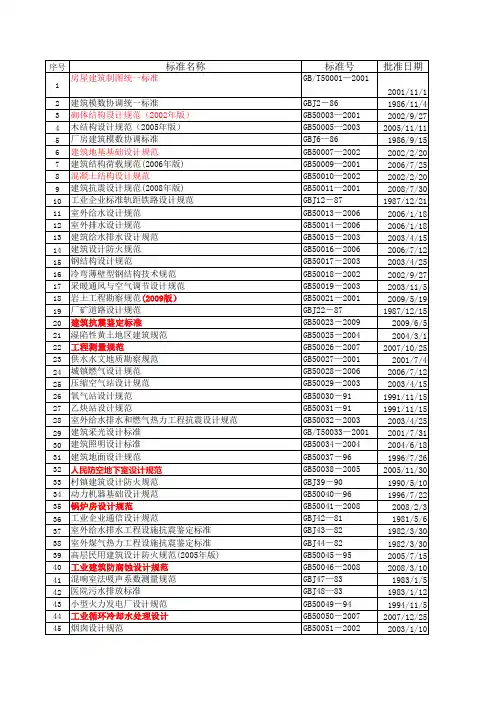 最新建筑标准规范