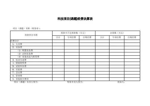 科技项目(课题)经费决算表