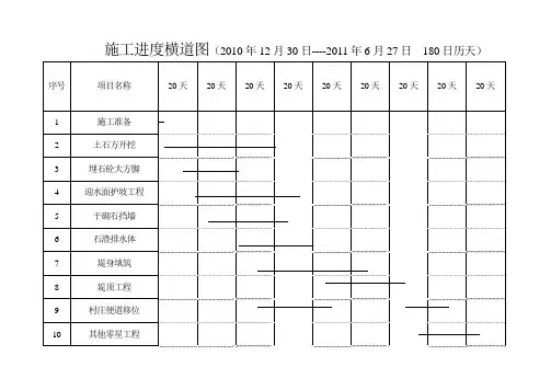 施工进度表.doc