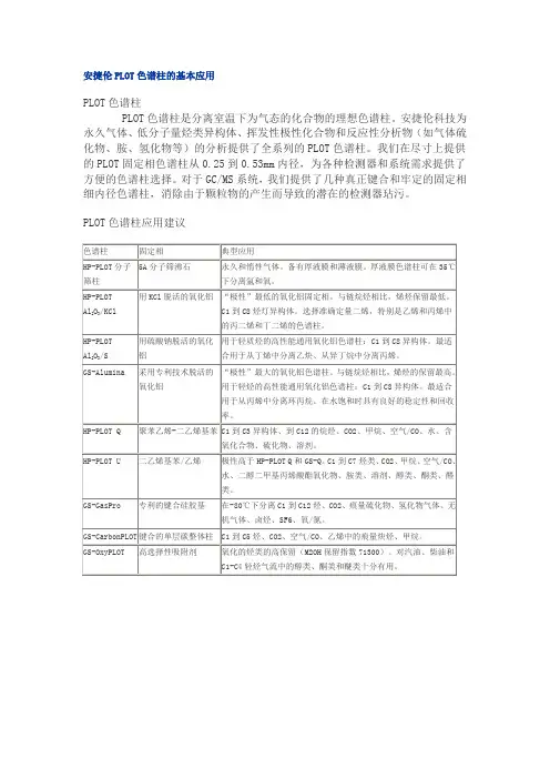PLOT色谱柱的基本应用
