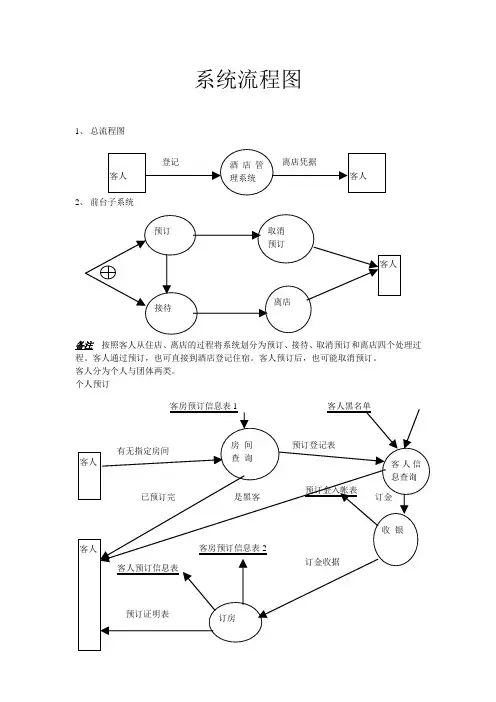酒店管理系统流程图