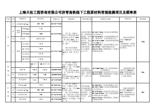 试验检测项目及频率表