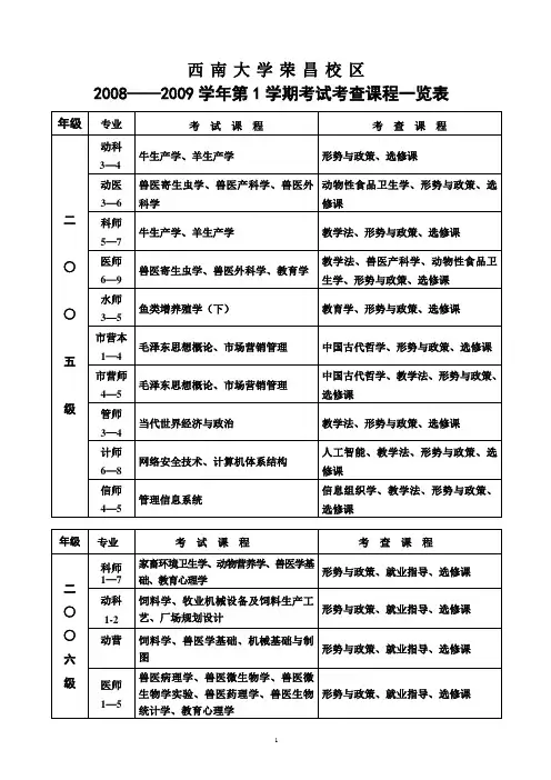 2008——2009学年第1学期考试考查课程一览表