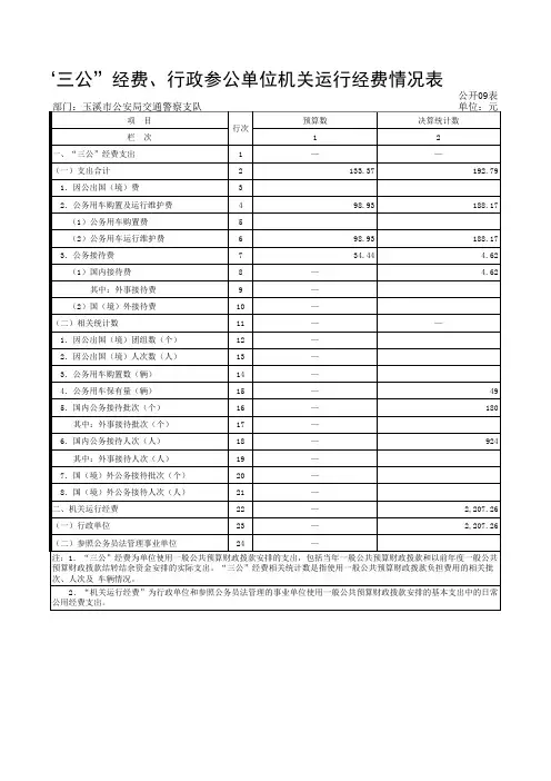 收入支出决算总表