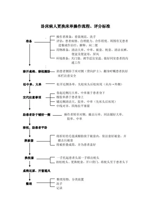 卧床病人更换床单操作流程、评分标准