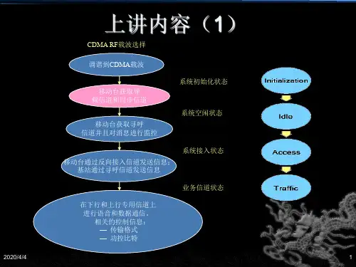 第5讲(无线信道、问题及解决)