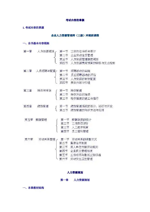 人力资源管理师汇总复习