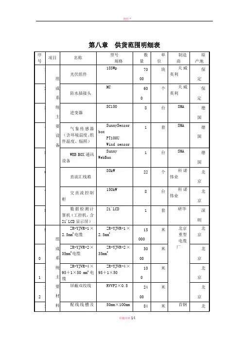 投标文件-技术标-第二册(八)供货范围明细表