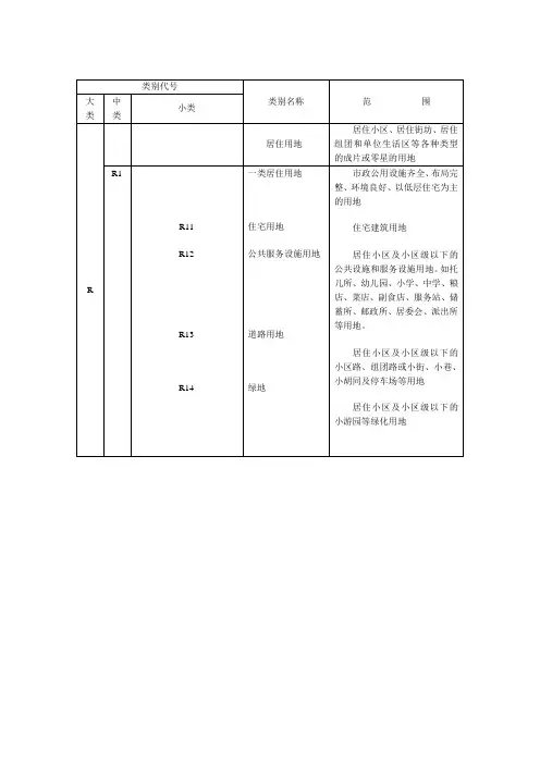 城市规划用地分类和代码一览表