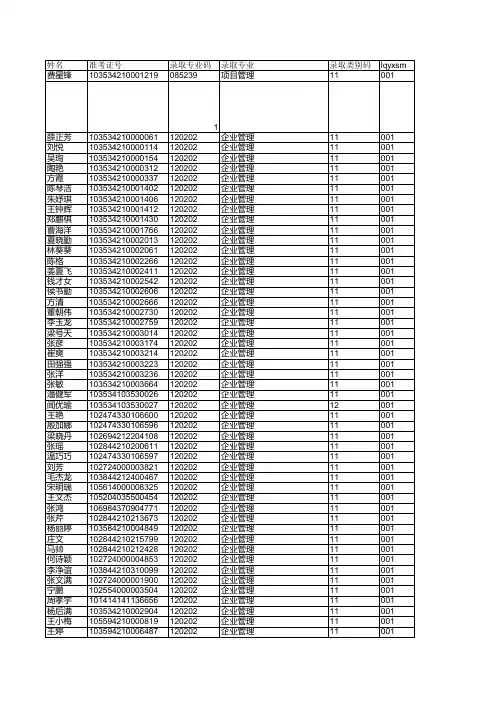 2014工商大学研究生录取