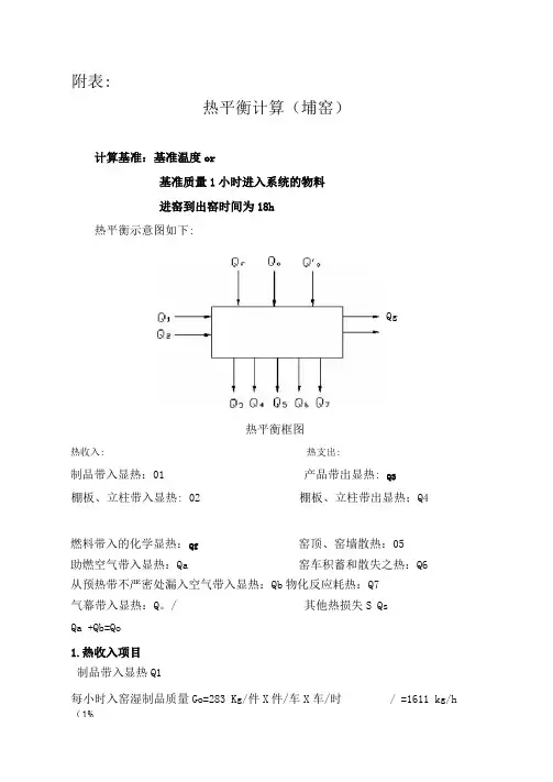 热平衡计算附表