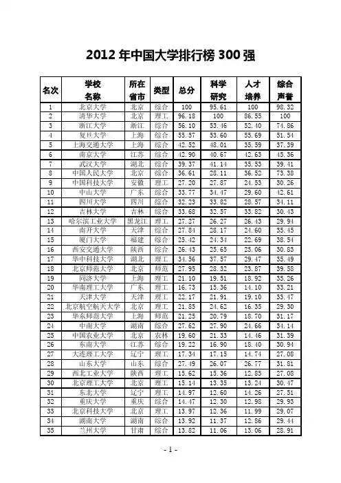 2012年中国大学排行榜300强