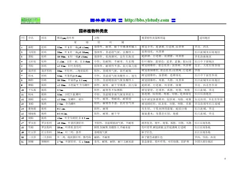园林树木种类表