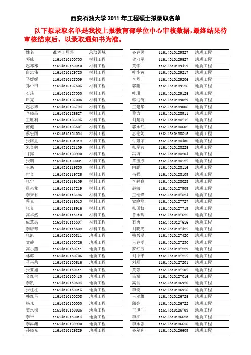 2011年工程硕士拟录取名单