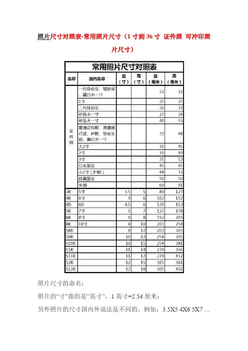 照片尺寸对照表 2