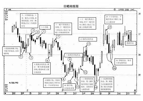 日本蜡烛图汇总(3图)