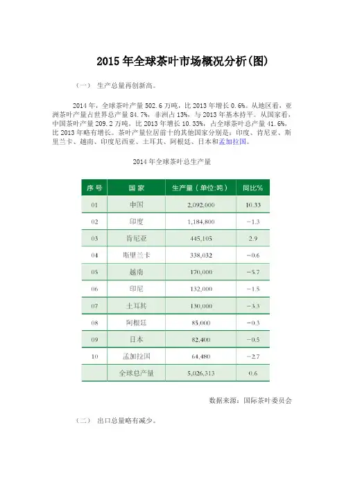 2015年全球茶叶市场概况分析