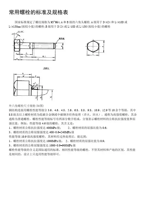 常用螺栓标准与规格表