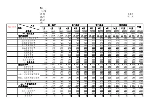 质量成本分析