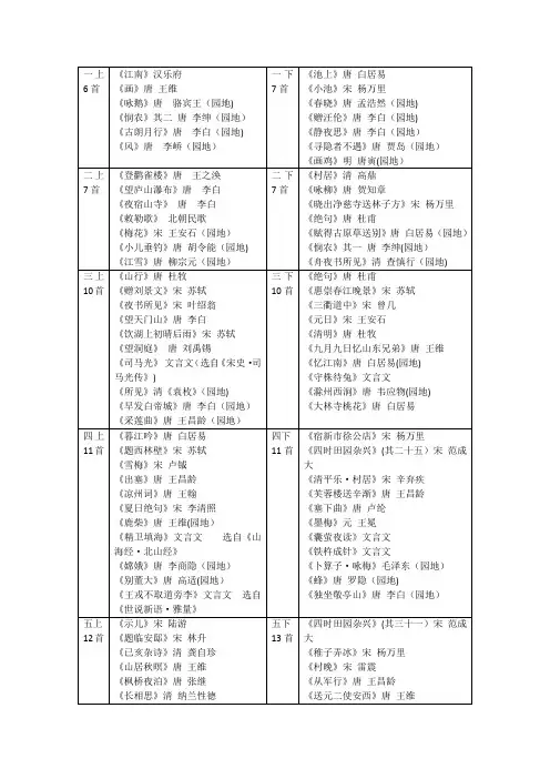 2019部编小学1-6年级古诗文总复习
