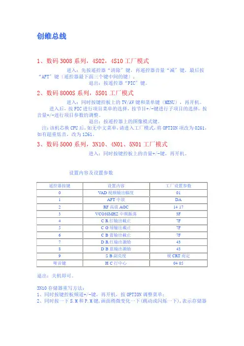 创维总线数据 
