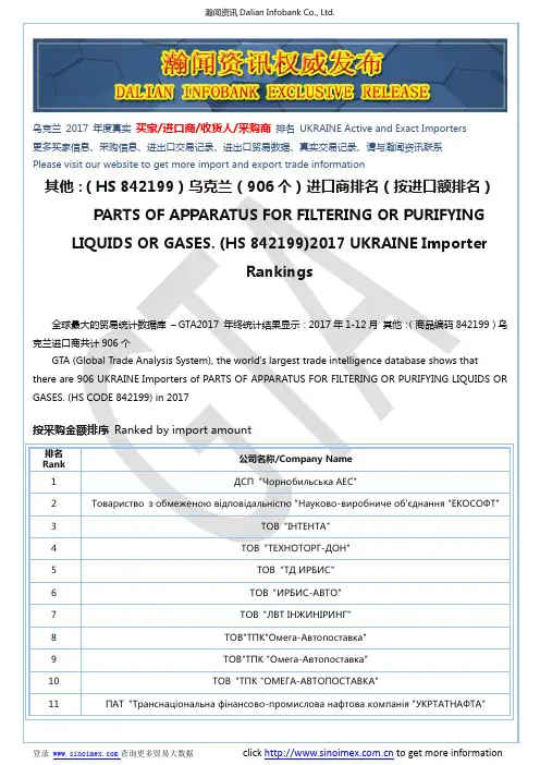 其他：(HS 842199)2017 乌克兰(906个)进口商排名(按进口额排名)