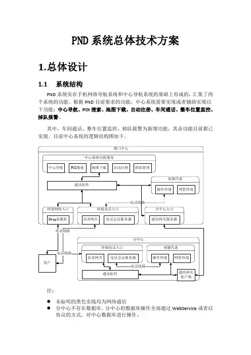 PND系统总体技术方案(初稿)