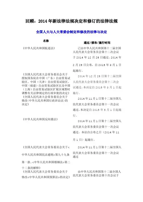 2014年新法律法规决定和修订的法律法规