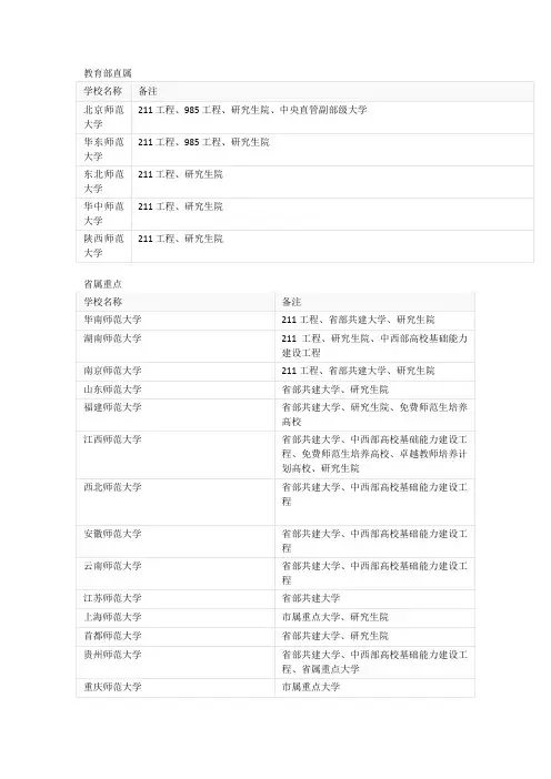 全国师范类大学名单