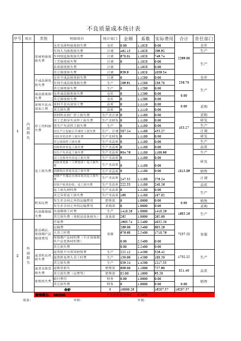 不良质量成本统计表范例