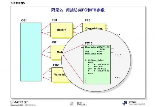 西门子S7-300高级编程培训教材,内部教材__附录2：间接访问FC和FB参数