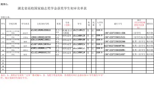 -湖北省国家励志奖学金初审汇总表