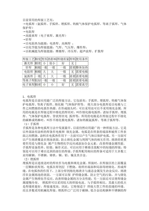 常见的焊接工艺及钢结构焊接工艺