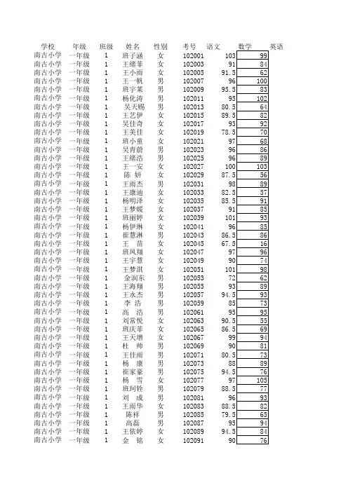 副本readdata