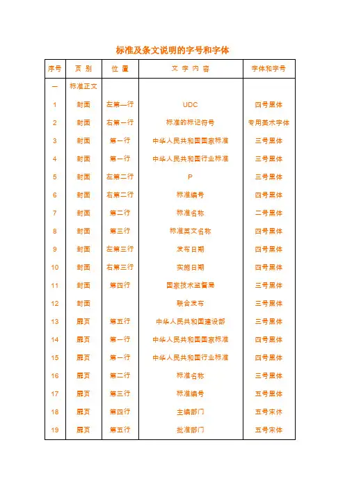 标准及条文说明的字号、字体和间距