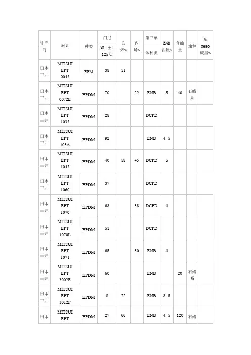 三井EPDM牌号及指标