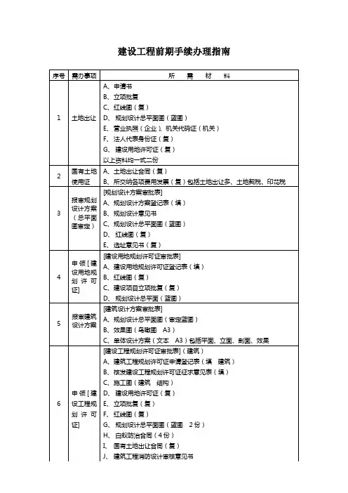 建设工程前期手续办理指南 2