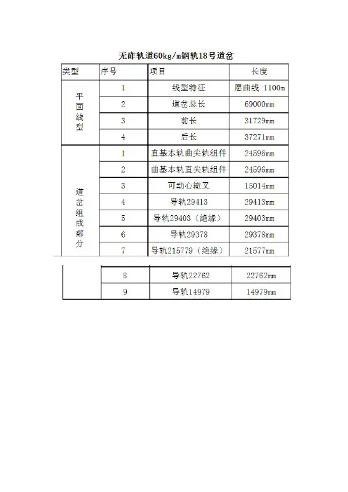 18-42道岔参数