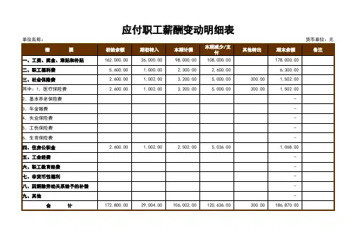应付职工薪酬变动明细表