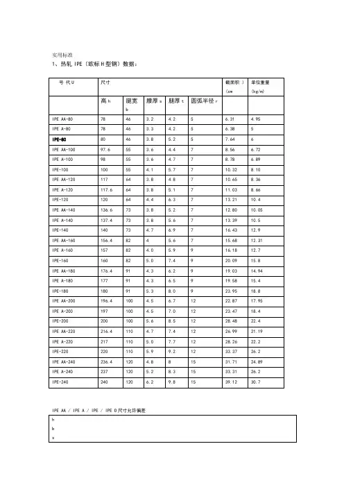 欧标热轧IPEHEAUNP等与国标型钢性能全参数对照