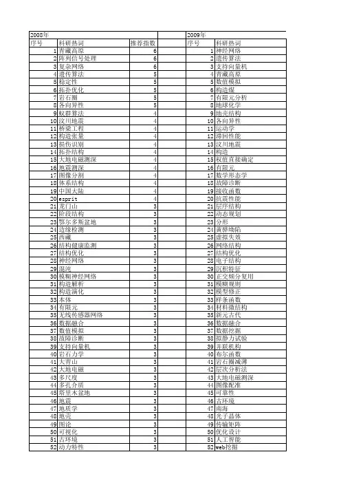 【国家自然科学基金】_结构构造_基金支持热词逐年推荐_【万方软件创新助手】_20140731