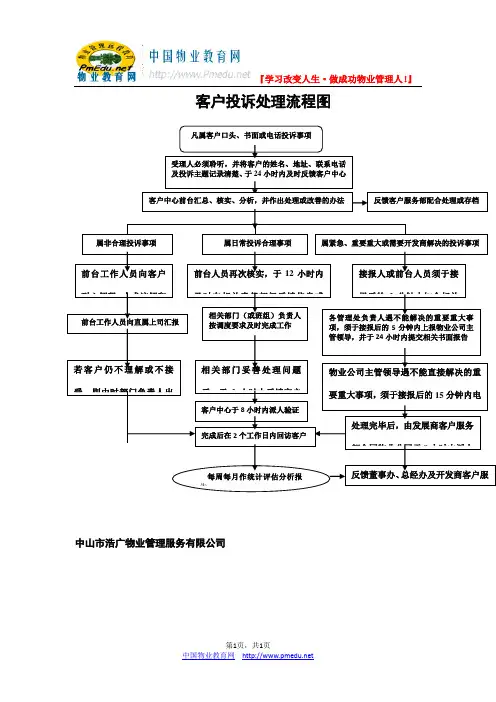 客户投诉处理流程图
