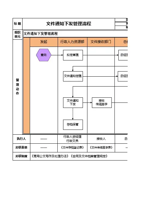 2016 文件通知下发管理流程图