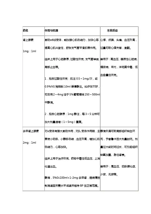 抢救药品