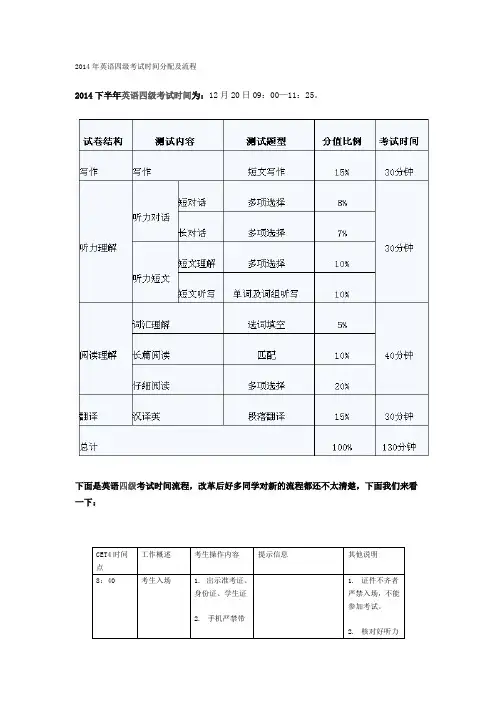 2014年英语四级考试时间分配及流程