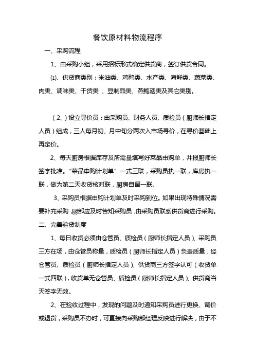 原材料采购流程