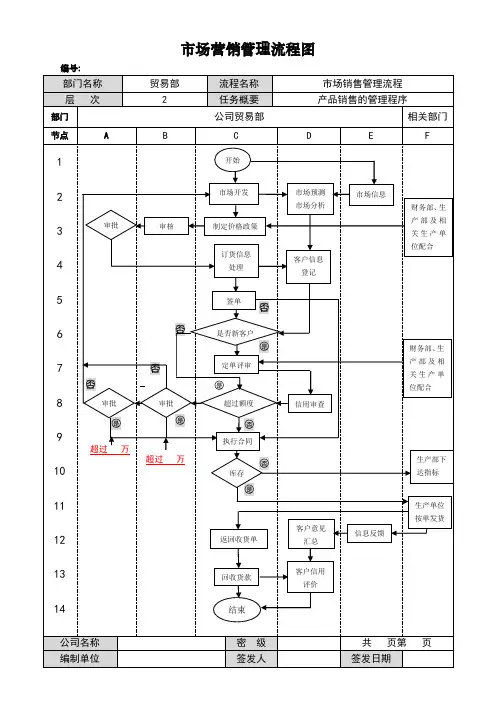 市场营销管理流程图