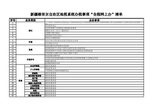 新疆维吾尔自治区地税系统办税事项“全程网上办”清单
