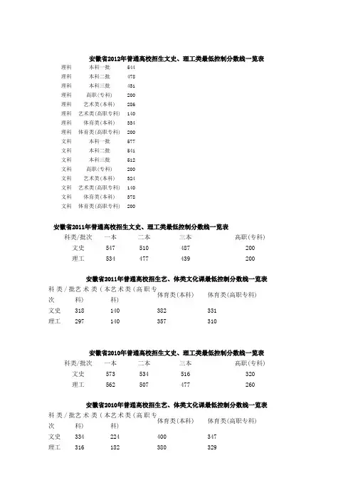 安徽历年高考分数线 07-12